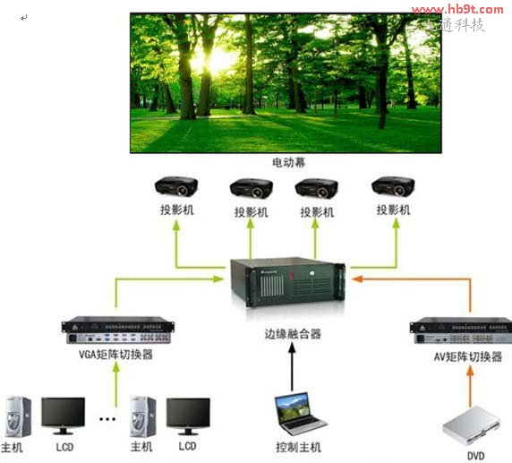 ͶӰ�o�p�ںϼ��g(sh��)���a(b��)�D