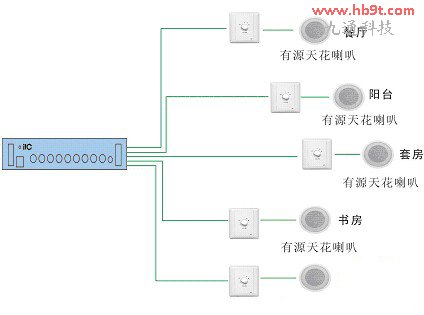 Т���о�ͨ�Ƽ����޹�˾����������(l��)ϵ�y(t��ng)